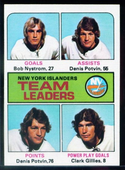 323 New York Islanders Team Leaders